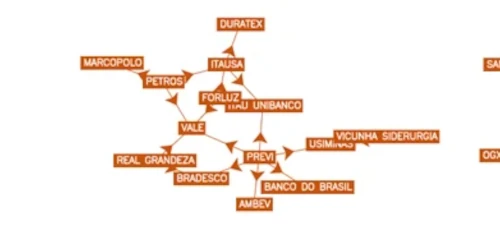 Eles mandam